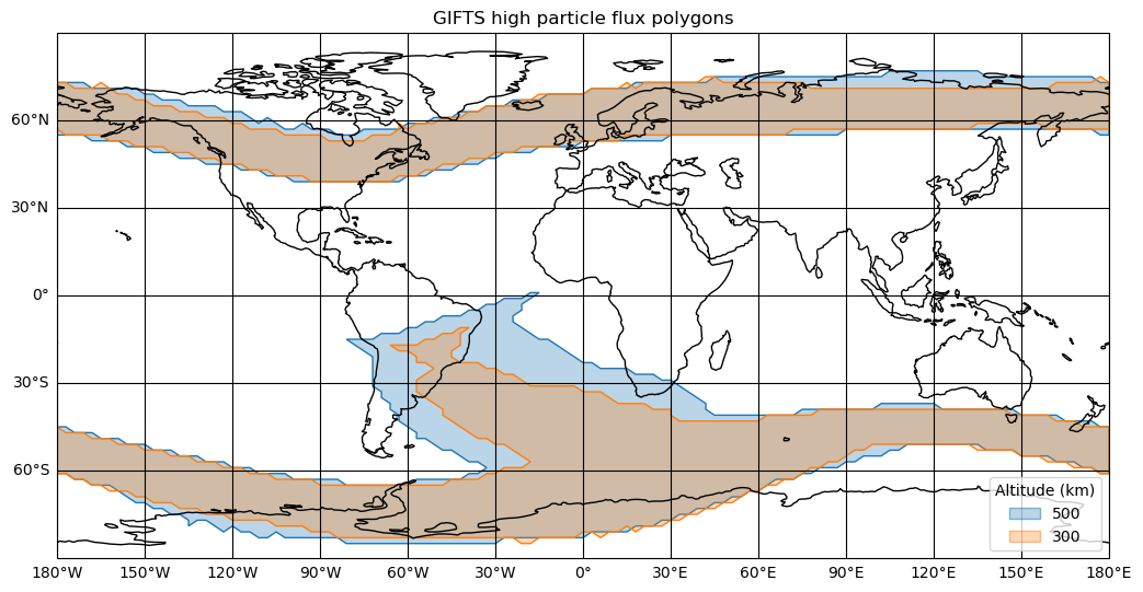../../_images/gifts_high_particle_flux_polygons_500_300km.png