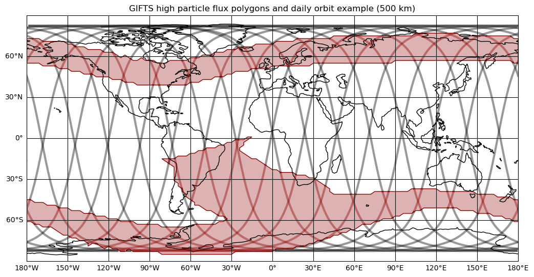 ../../_images/gifts_high_particle_flux_polygons_daily_orbit_500km.png