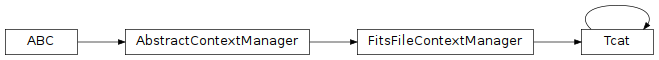 Inheritance diagram of gdt.missions.gifts.tcat.Tcat